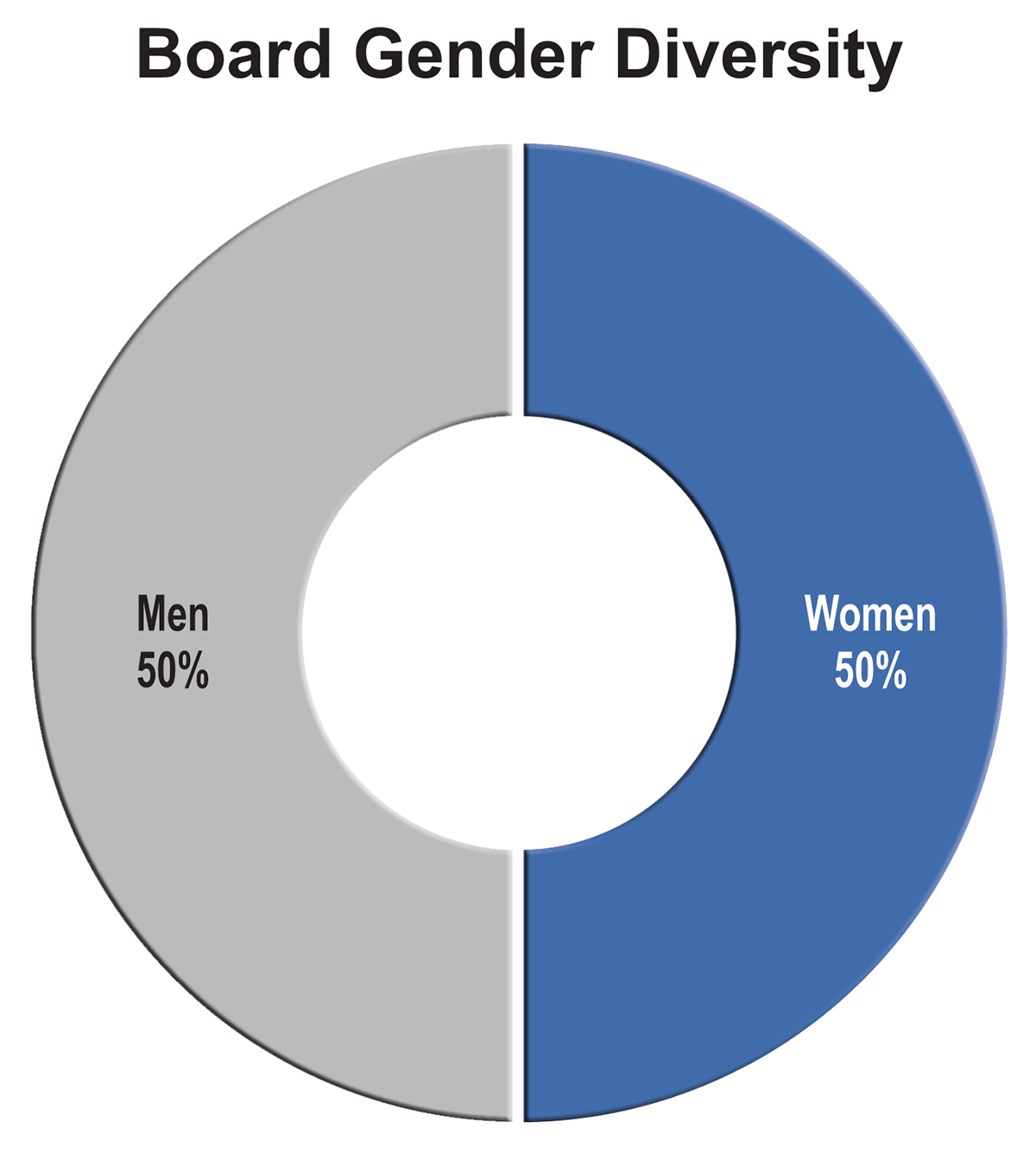 boardgenderdiversity.gif